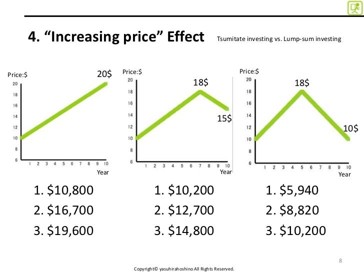 Tsumitate Investment: Lucrative even at half price